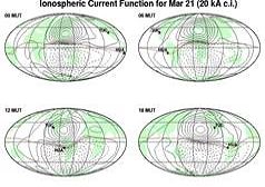 ionospheric currents figure
