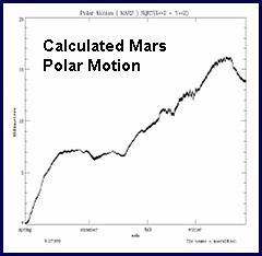 Mars Global Circulation Model figure