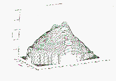 Pico wire mesh plot