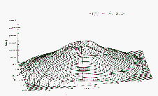 Pico wire mesh plot
