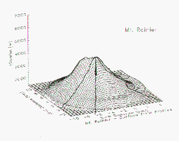 wire mesh graph