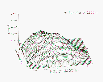 wire mesh graph