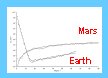 xy plot of Mars and Earth magnetic spectra