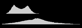 profile of two volcanos