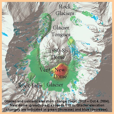 Glacier and volcanic elevation change 