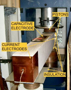 Experimental apparatus for measuring the currents generated by stressing rocks