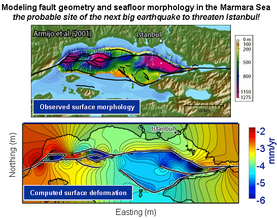 Modeling fault geometry and seafloor morphology in the Marmara Sea