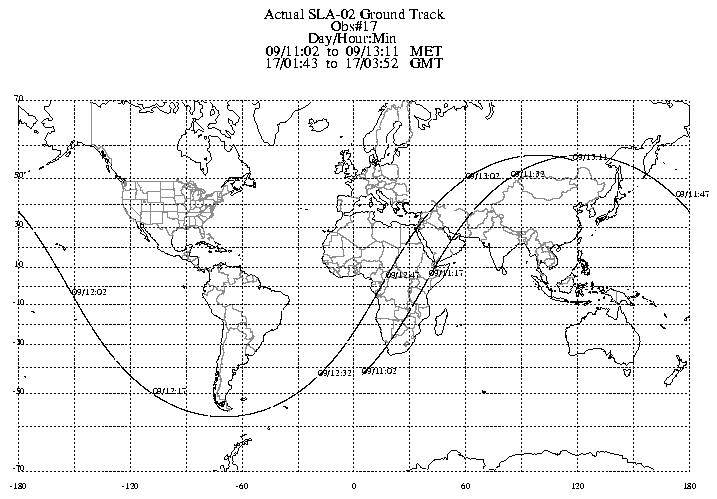 ground track