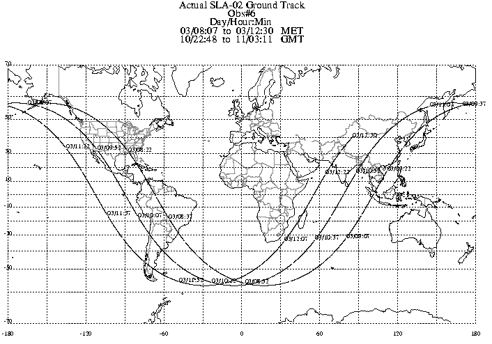 ground track