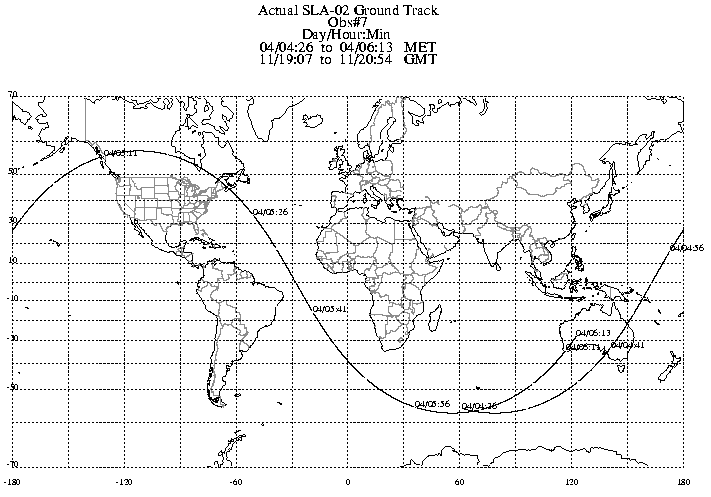 ground track