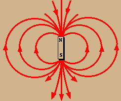 dipole magnetic field