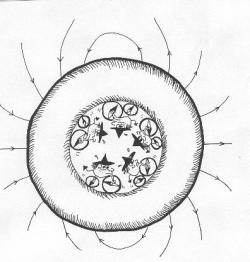 sketch of main magnetic field